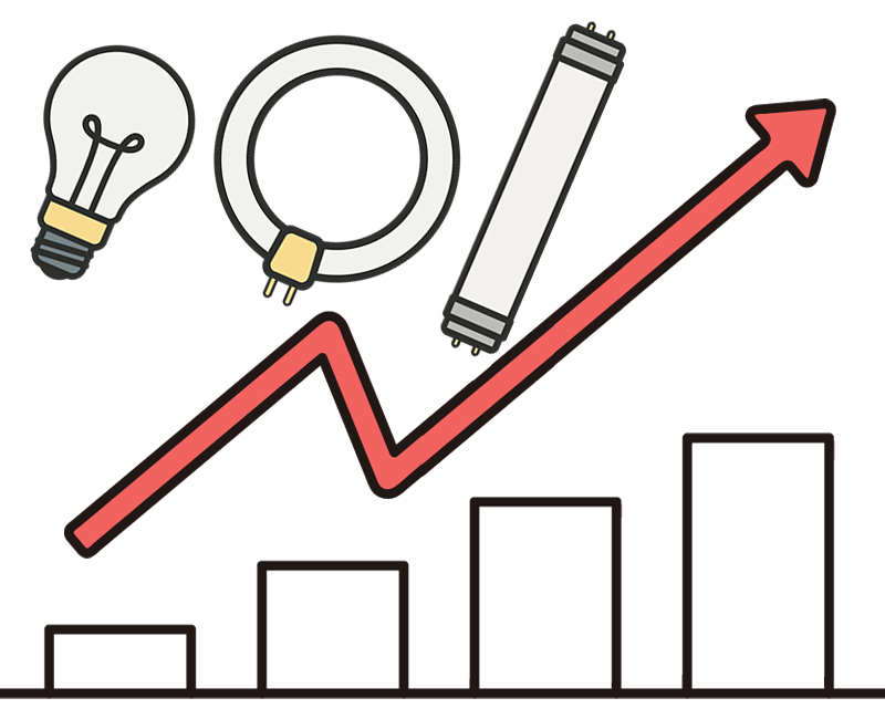 蛍光灯が値上がり